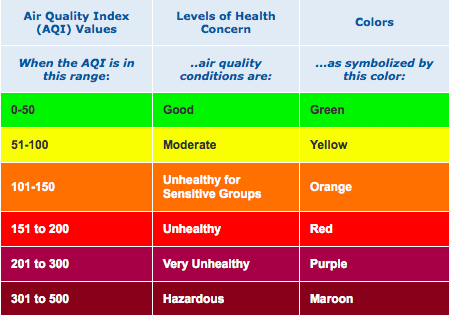 Bangkok Pollution Survival Guide - BASE