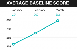 How BASE Uses Data To Get Results And Take Out The Guesswork