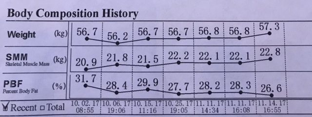 ความเปลี่ยนแปลงของร่างกาย